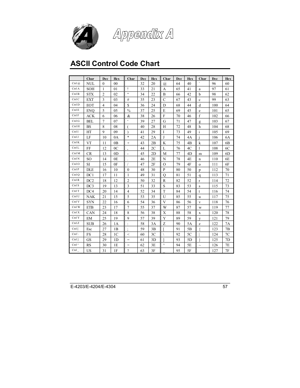 Ascii control code chart | Datamax E-4203 User Manual | Page 67 / 92