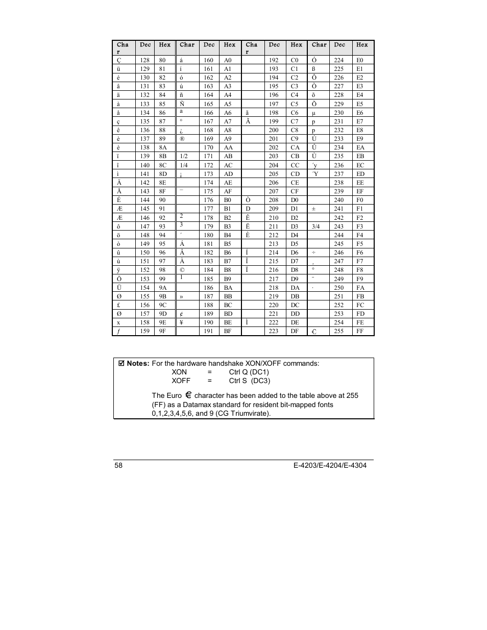 Datamax E-4203 User Manual | Page 68 / 92