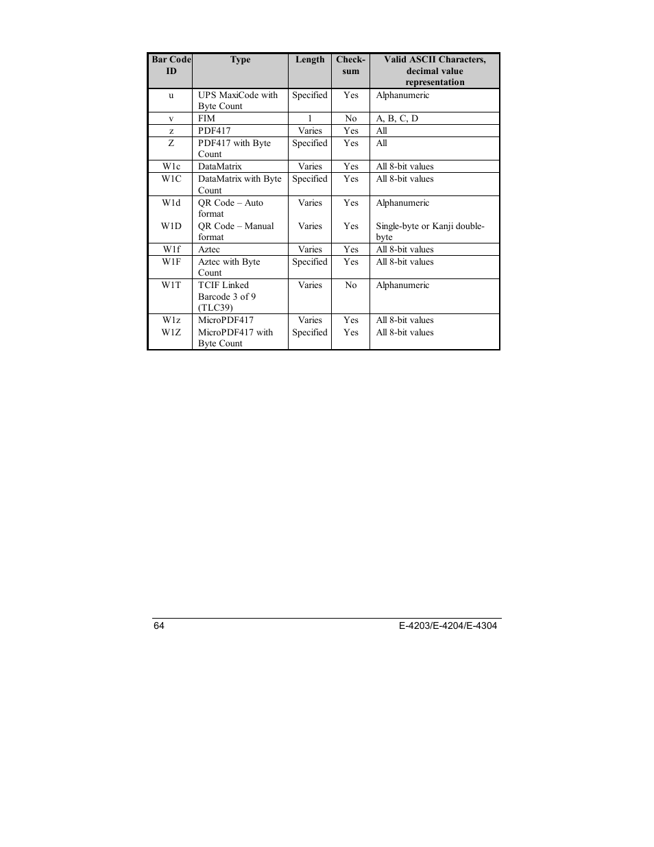 Datamax E-4203 User Manual | Page 74 / 92