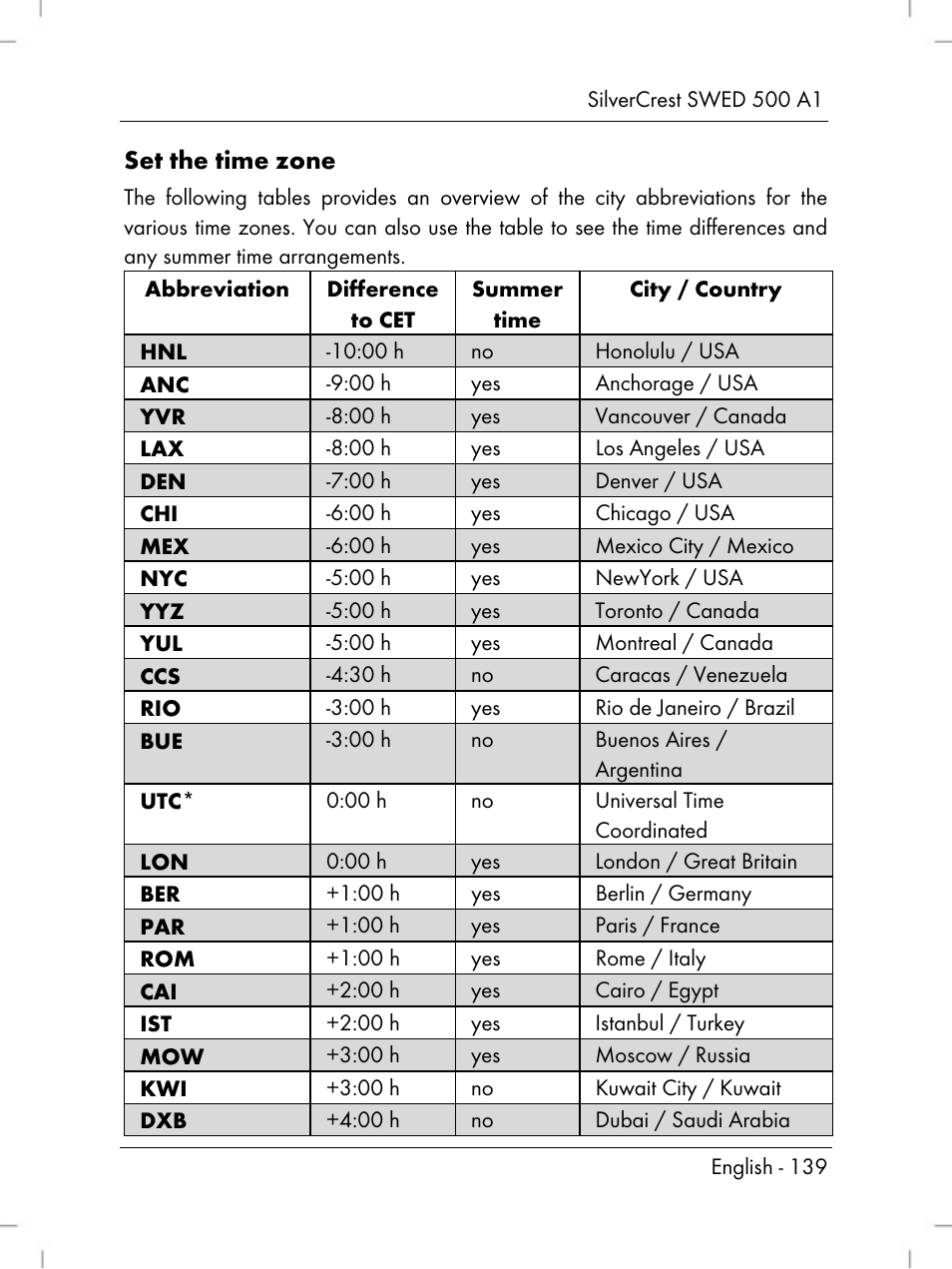 Set the time zone | Silvercrest SWED 500 A1 User Manual | Page 141 / 160