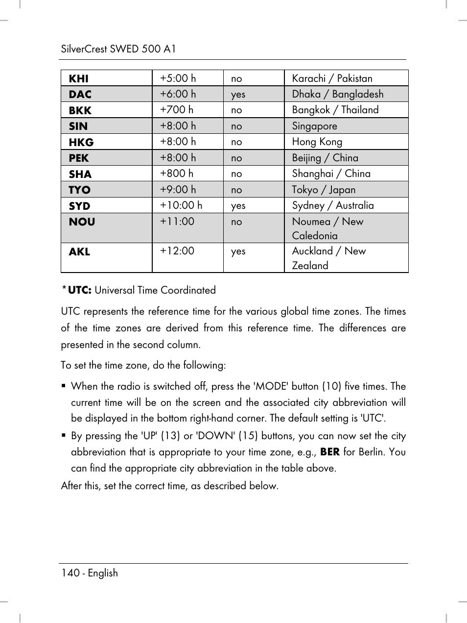 Silvercrest SWED 500 A1 User Manual | Page 142 / 160