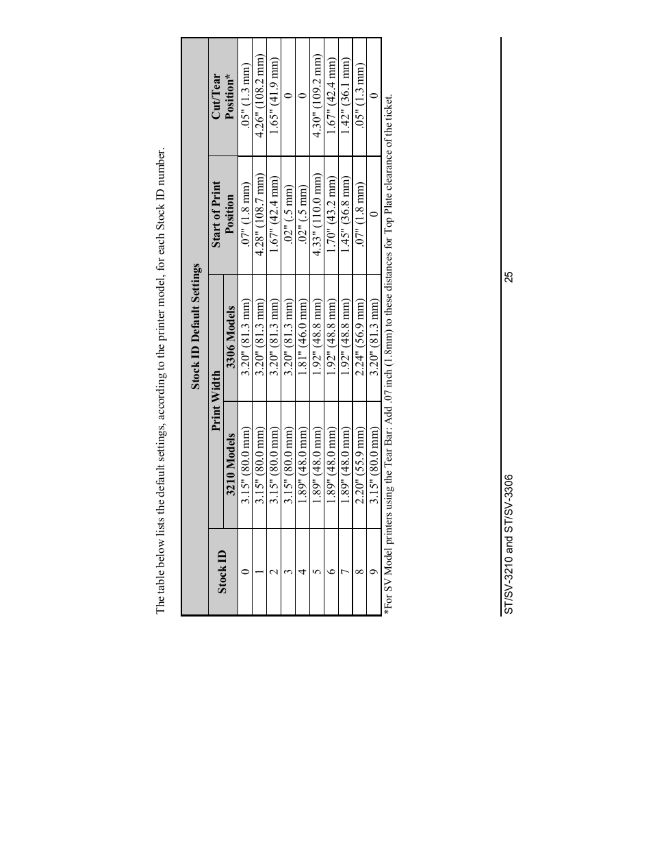 Datamax S-Class SV-3210 User Manual | Page 35 / 84