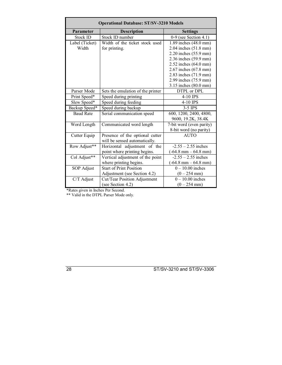 Datamax S-Class SV-3210 User Manual | Page 38 / 84