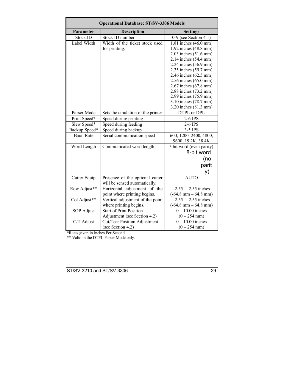 Datamax S-Class SV-3210 User Manual | Page 39 / 84