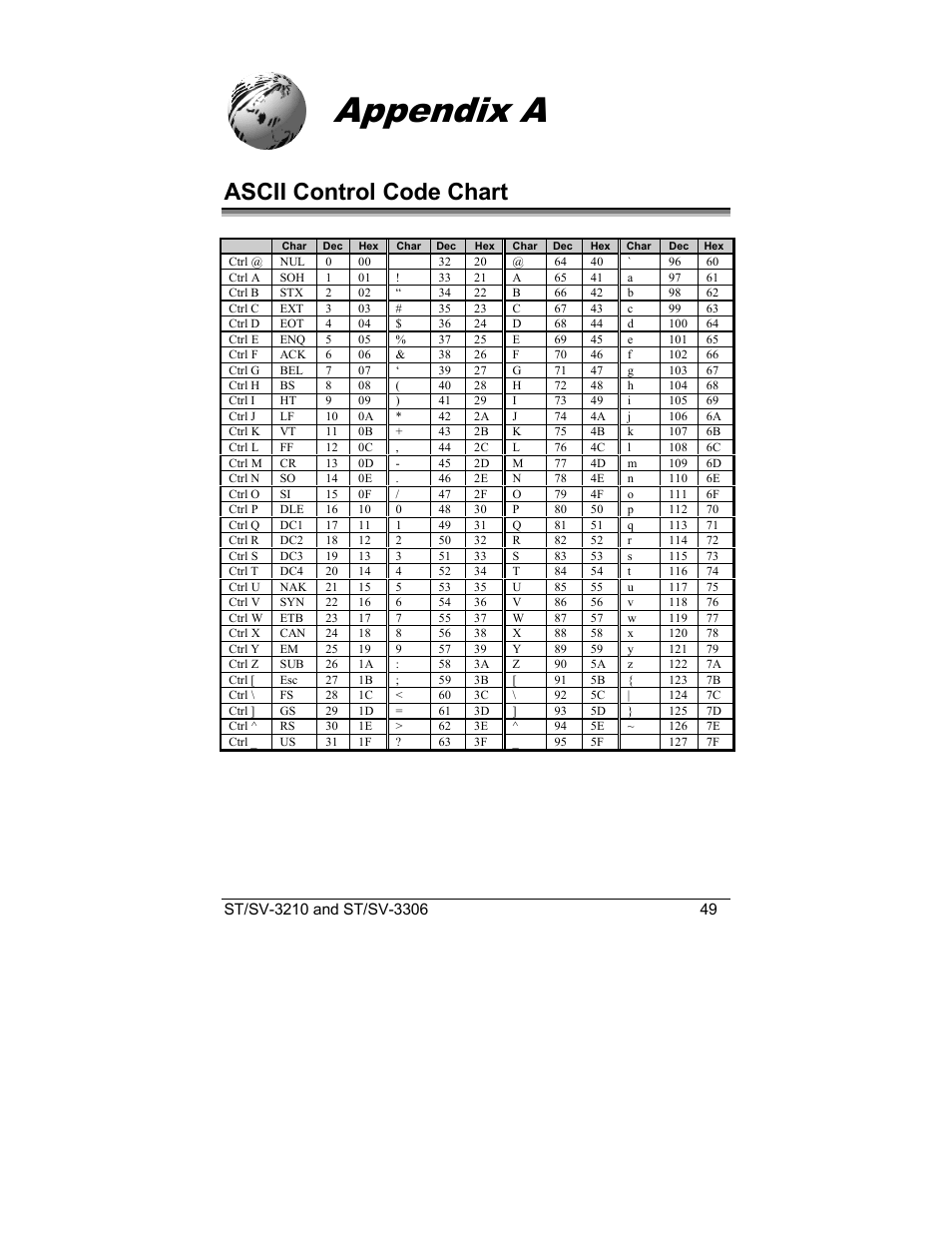 Appendix a, Ascii control code chart | Datamax S-Class SV-3210 User Manual | Page 59 / 84