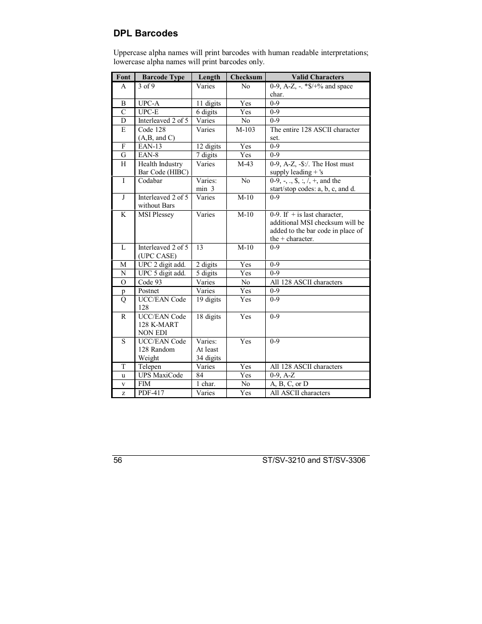 Dpl barcodes | Datamax S-Class SV-3210 User Manual | Page 66 / 84