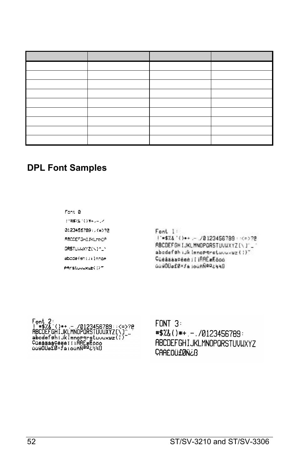Dpl font samples | Datamax S-Class ST-3210 User Manual | Page 62 / 84