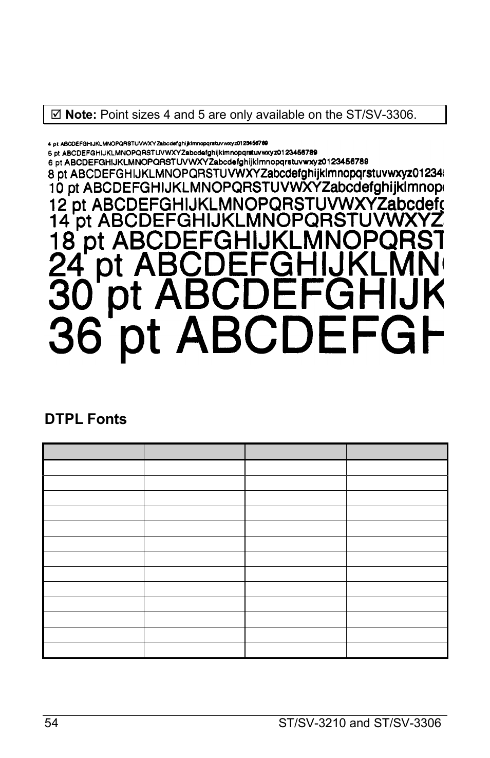 Dtpl fonts | Datamax S-Class ST-3210 User Manual | Page 64 / 84