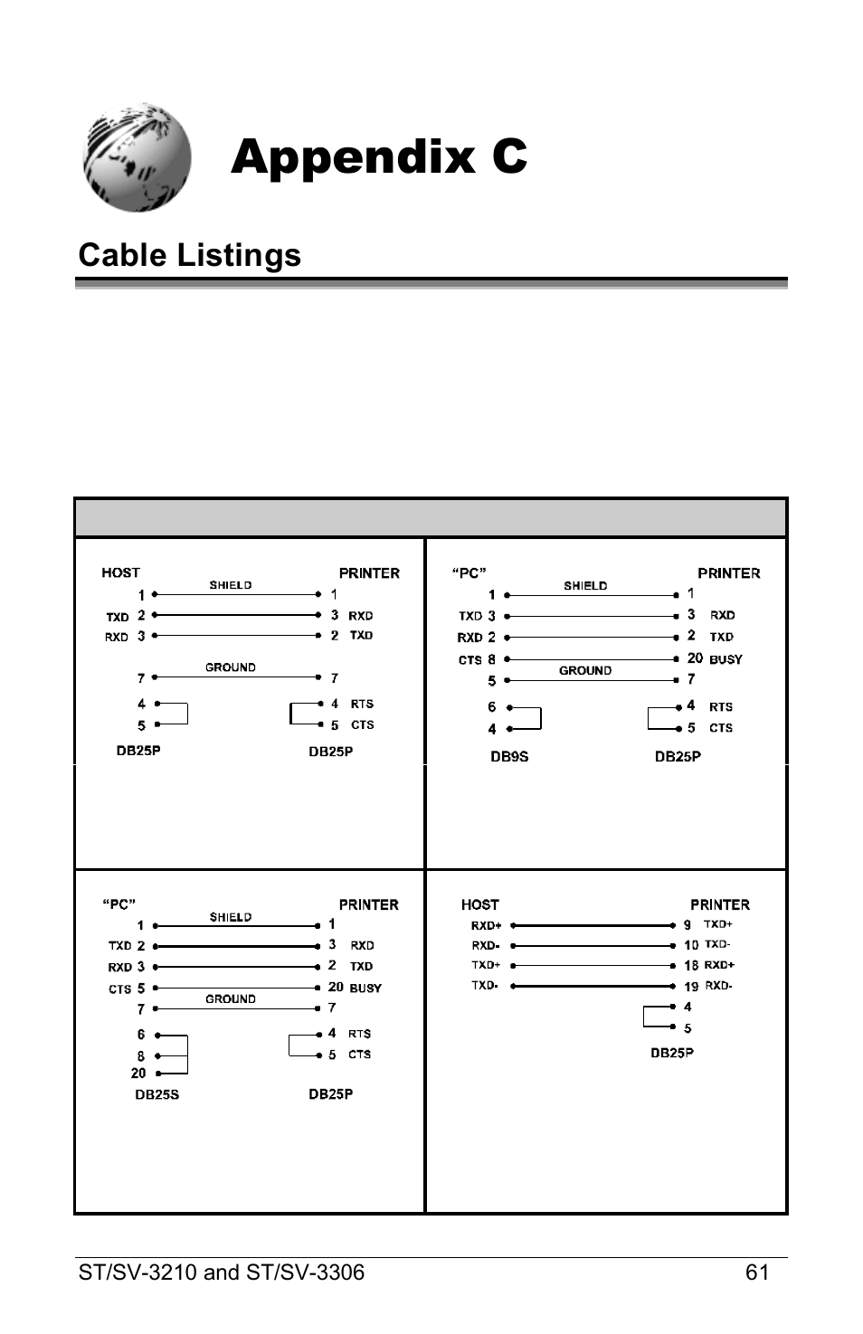 Appendix c, Cable listings | Datamax S-Class ST-3210 User Manual | Page 71 / 84