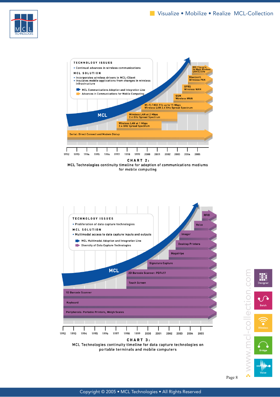 Business decision maker’s perspective | MCL Collection User Manual | Page 8 / 17