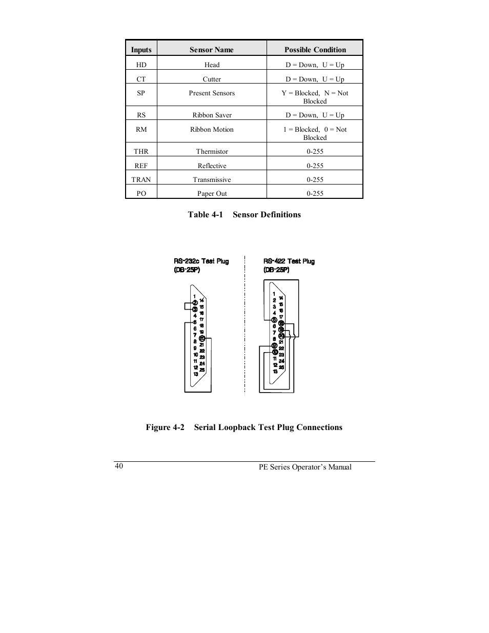 Datamax PE User Manual | Page 50 / 100