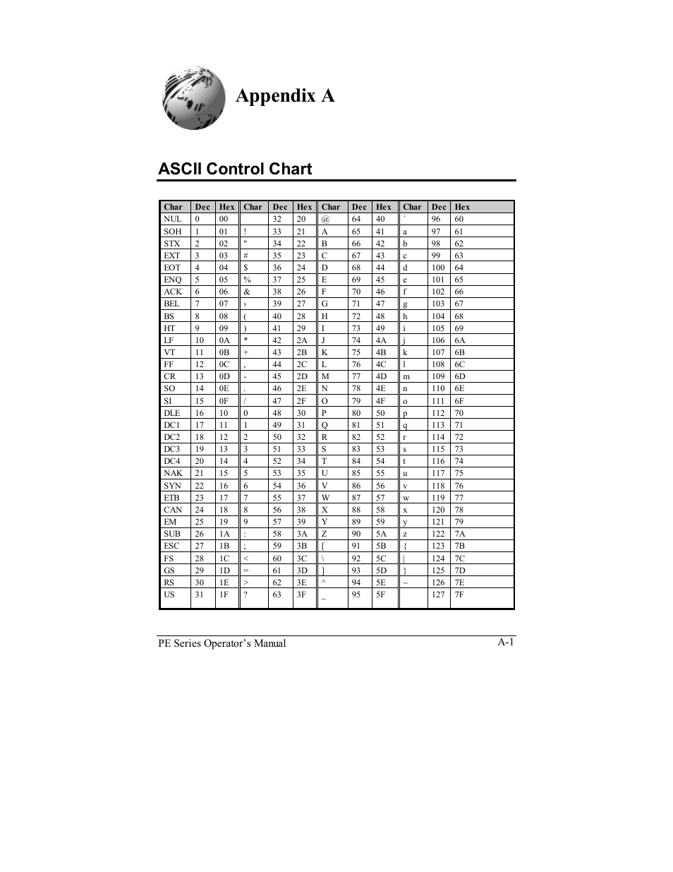 Appendix a, Ascii control chart | Datamax PE User Manual | Page 73 / 100