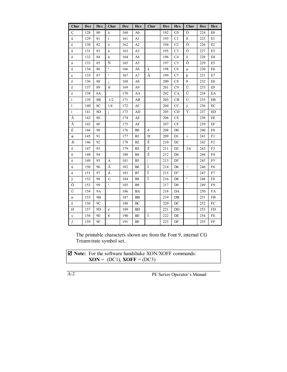 Datamax PE User Manual | Page 74 / 100
