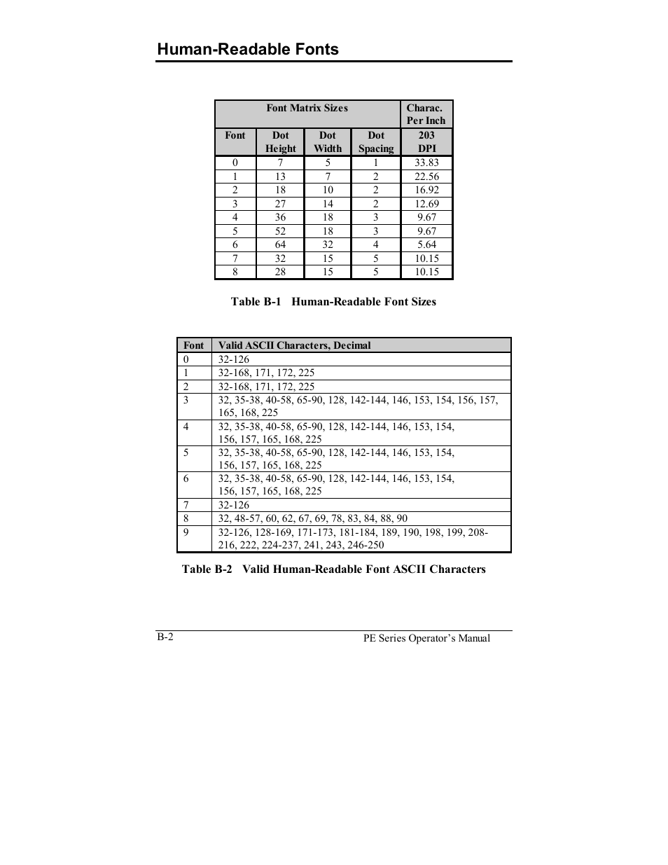 Human-readable fonts | Datamax PE User Manual | Page 76 / 100