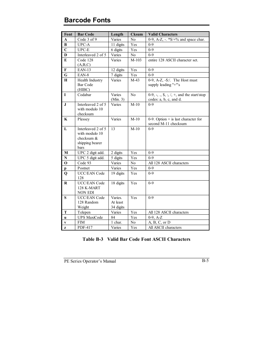 Barcode fonts | Datamax PE User Manual | Page 79 / 100