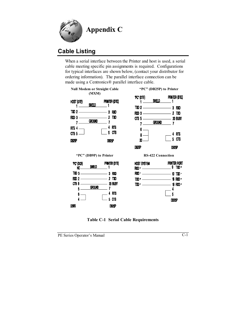 Appendix c, Cable listing | Datamax PE User Manual | Page 83 / 100