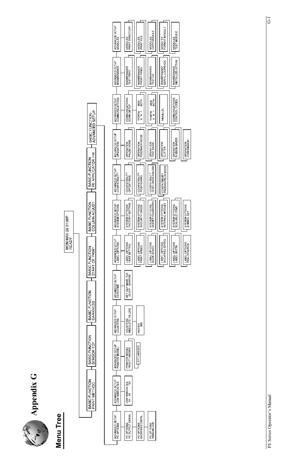 Appen d ix g, Me nu tr e e | Datamax PE User Manual | Page 95 / 100
