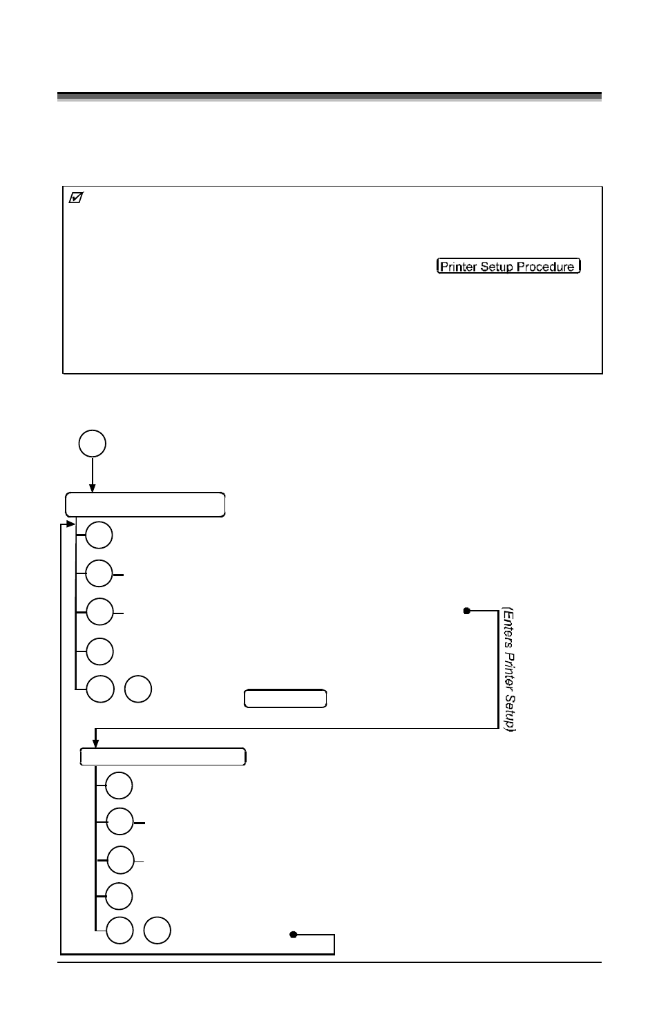 4 printer setup mode - button functions | Datamax DMX E E-4204 User Manual | Page 31 / 90