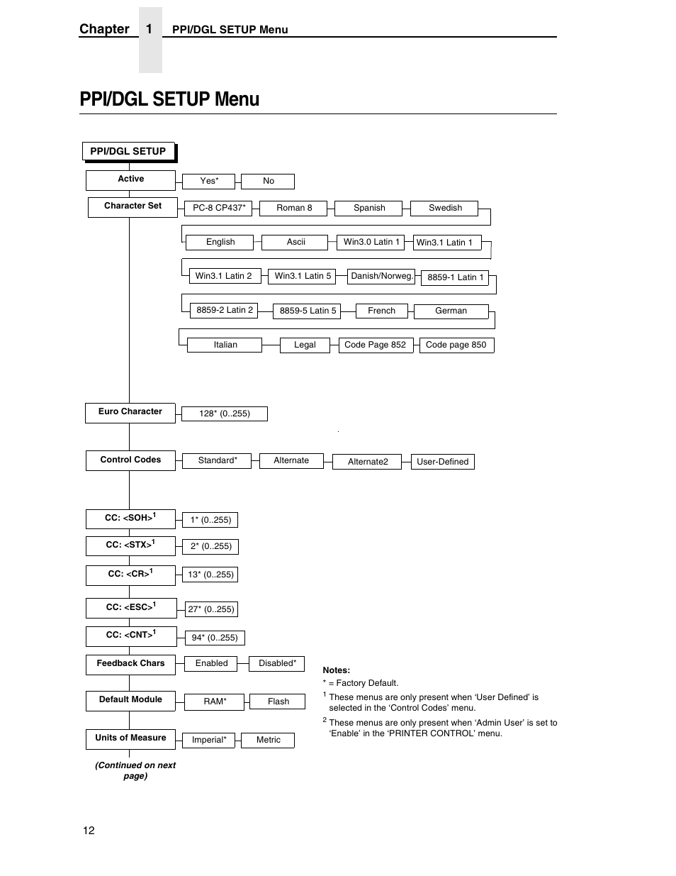 Ppi/dgl setup menu, Chapter 1 | Datamax DGL User Manual | Page 12 / 56