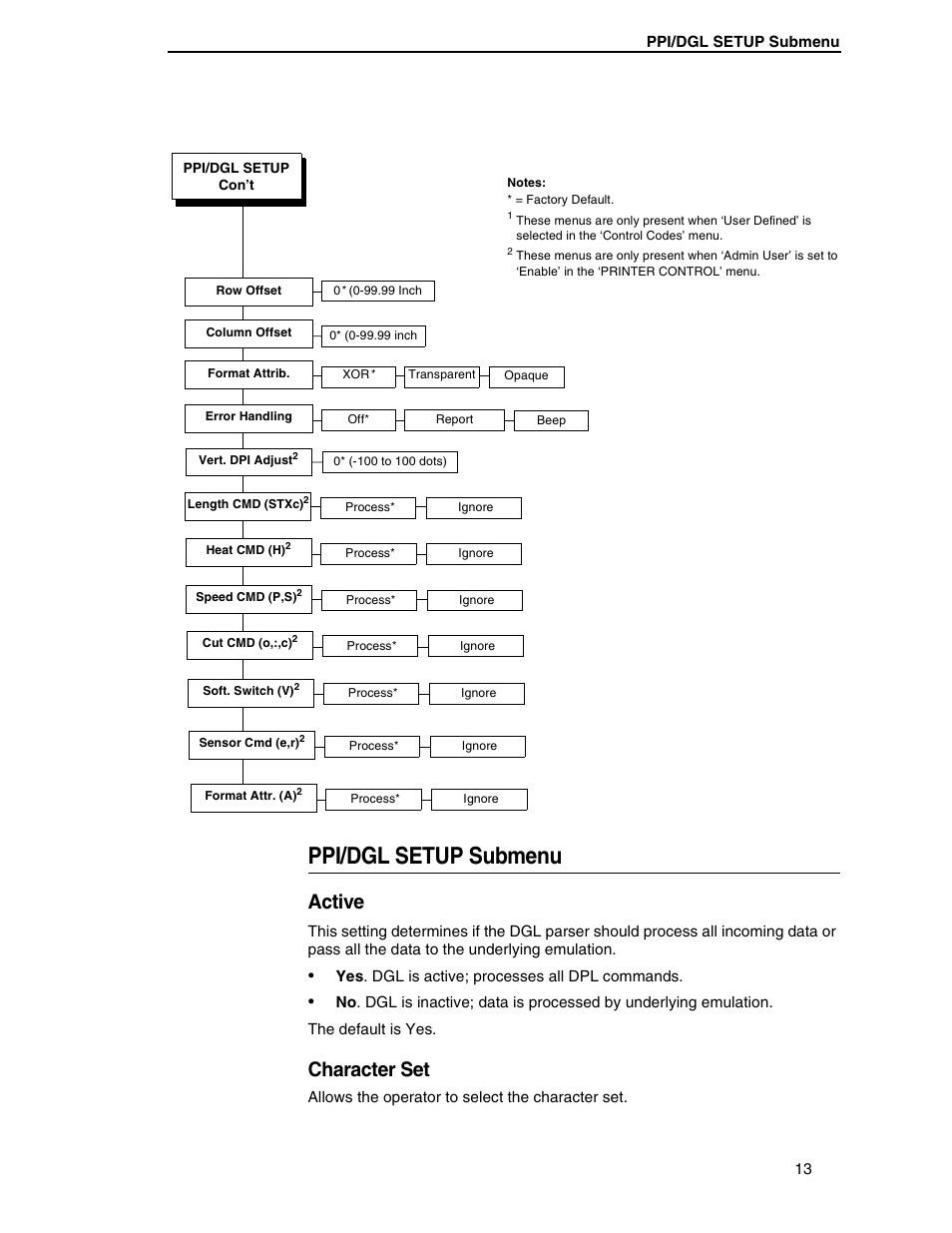 Ppi/dgl setup submenu, Active, Character set | Datamax DGL User Manual | Page 13 / 56