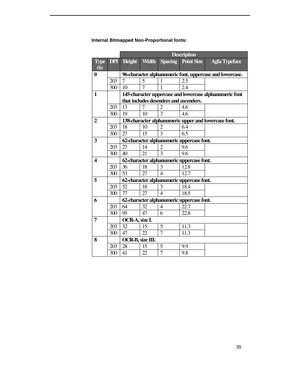 Datamax DGL User Manual | Page 35 / 56