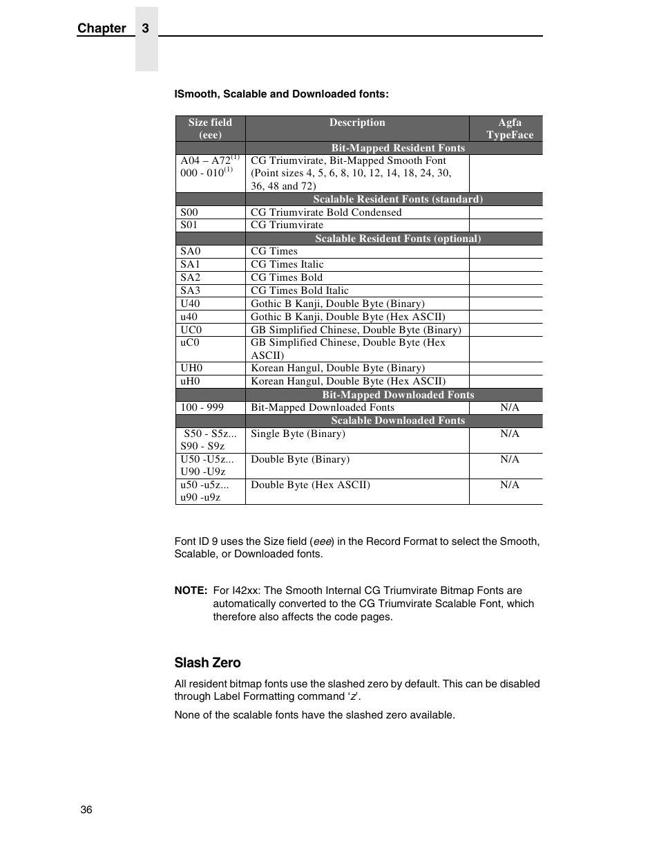 Slash zero | Datamax DGL User Manual | Page 36 / 56