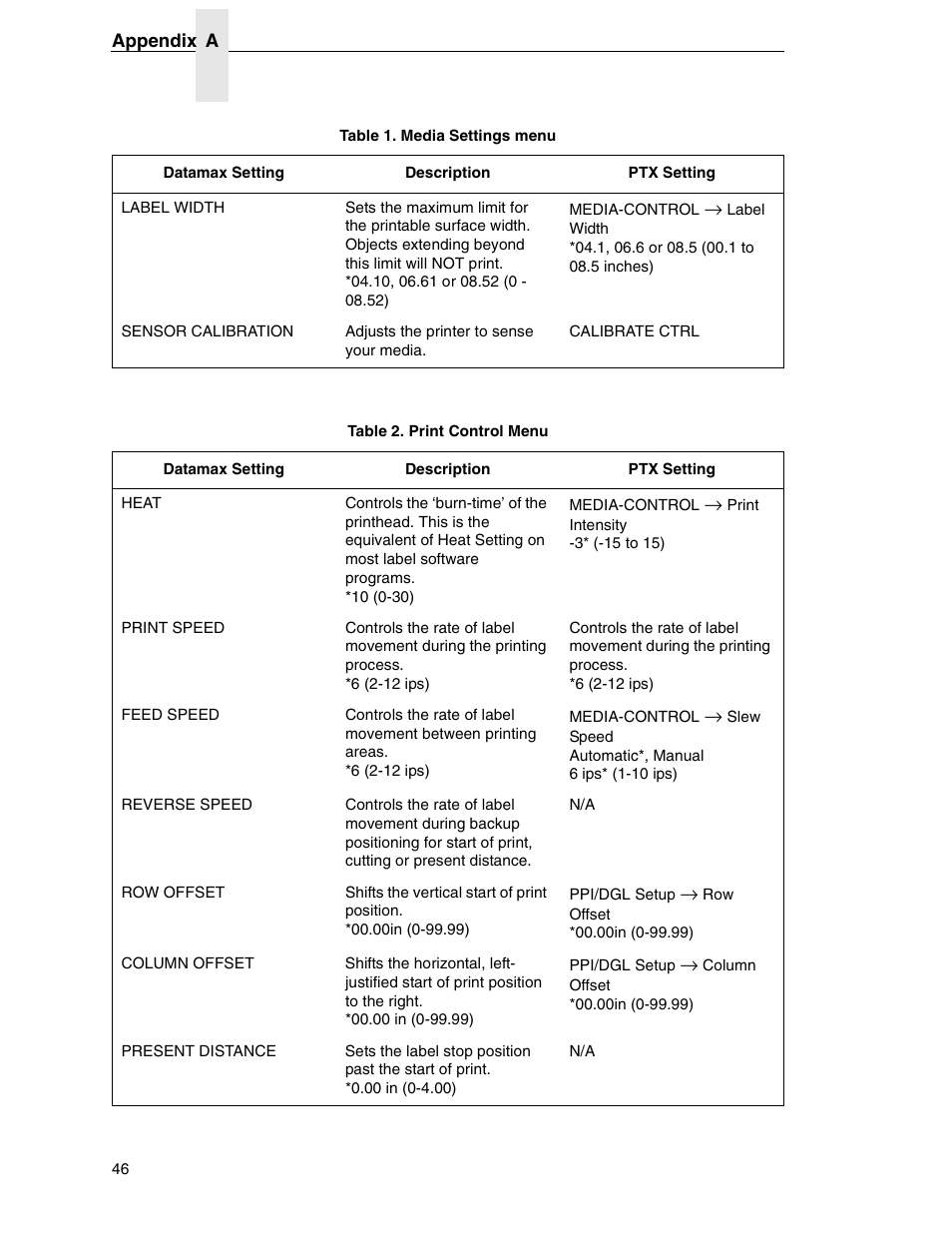 Datamax DGL User Manual | Page 46 / 56