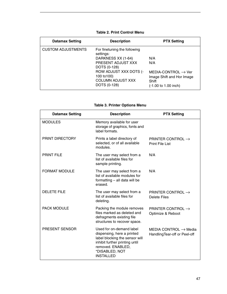 Datamax DGL User Manual | Page 47 / 56