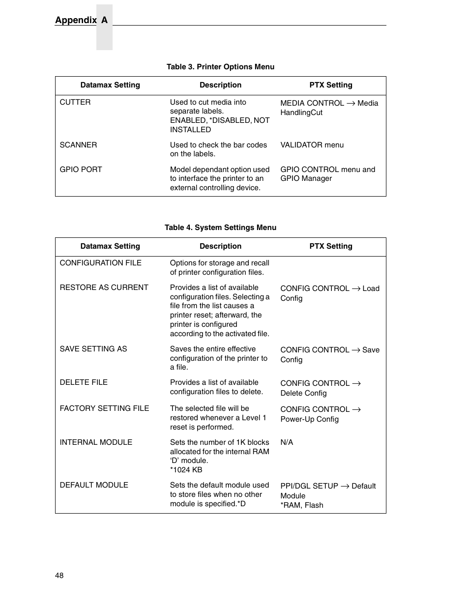 Datamax DGL User Manual | Page 48 / 56