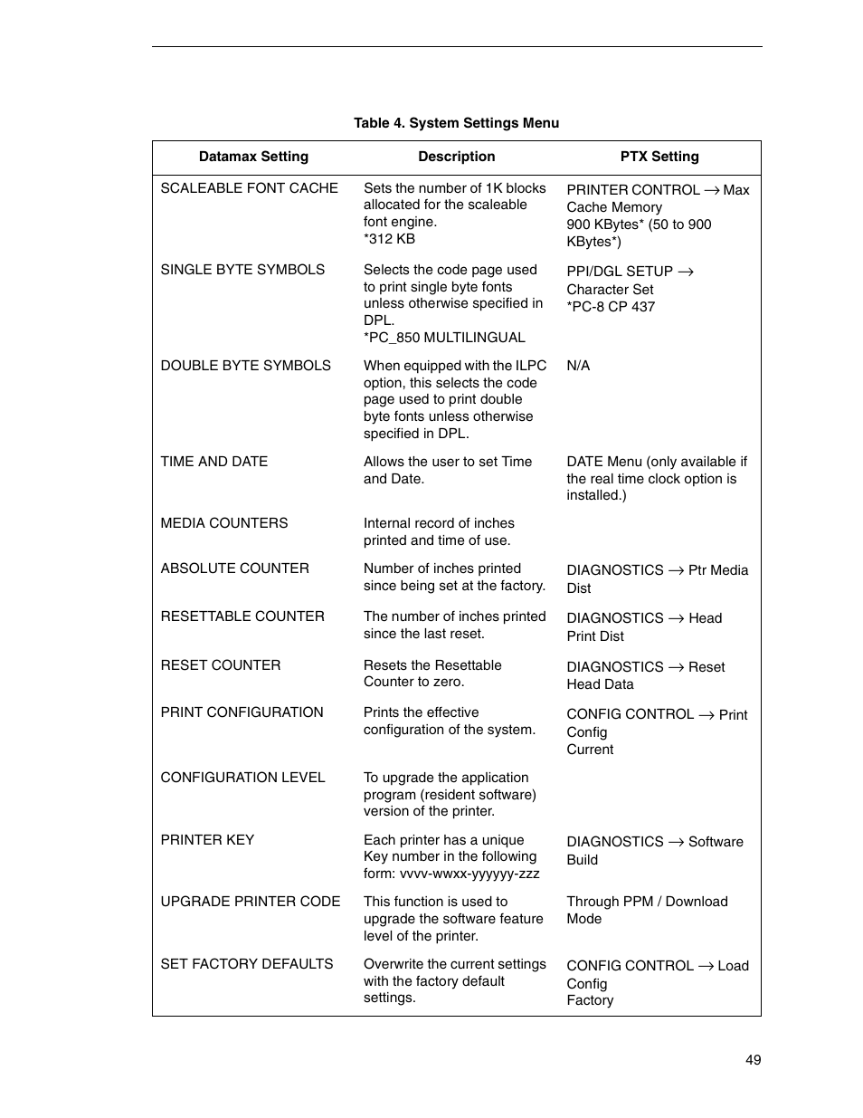 Datamax DGL User Manual | Page 49 / 56