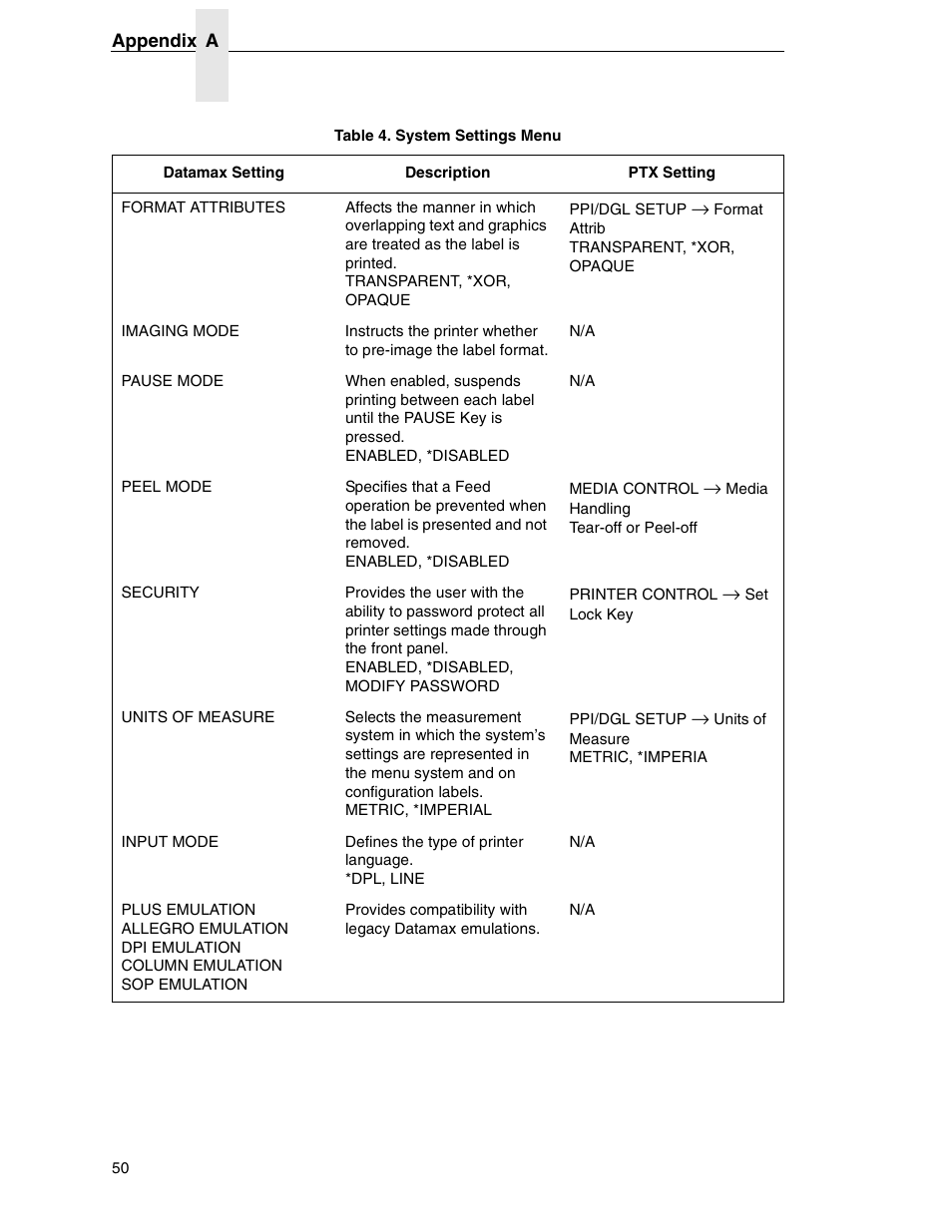 Datamax DGL User Manual | Page 50 / 56