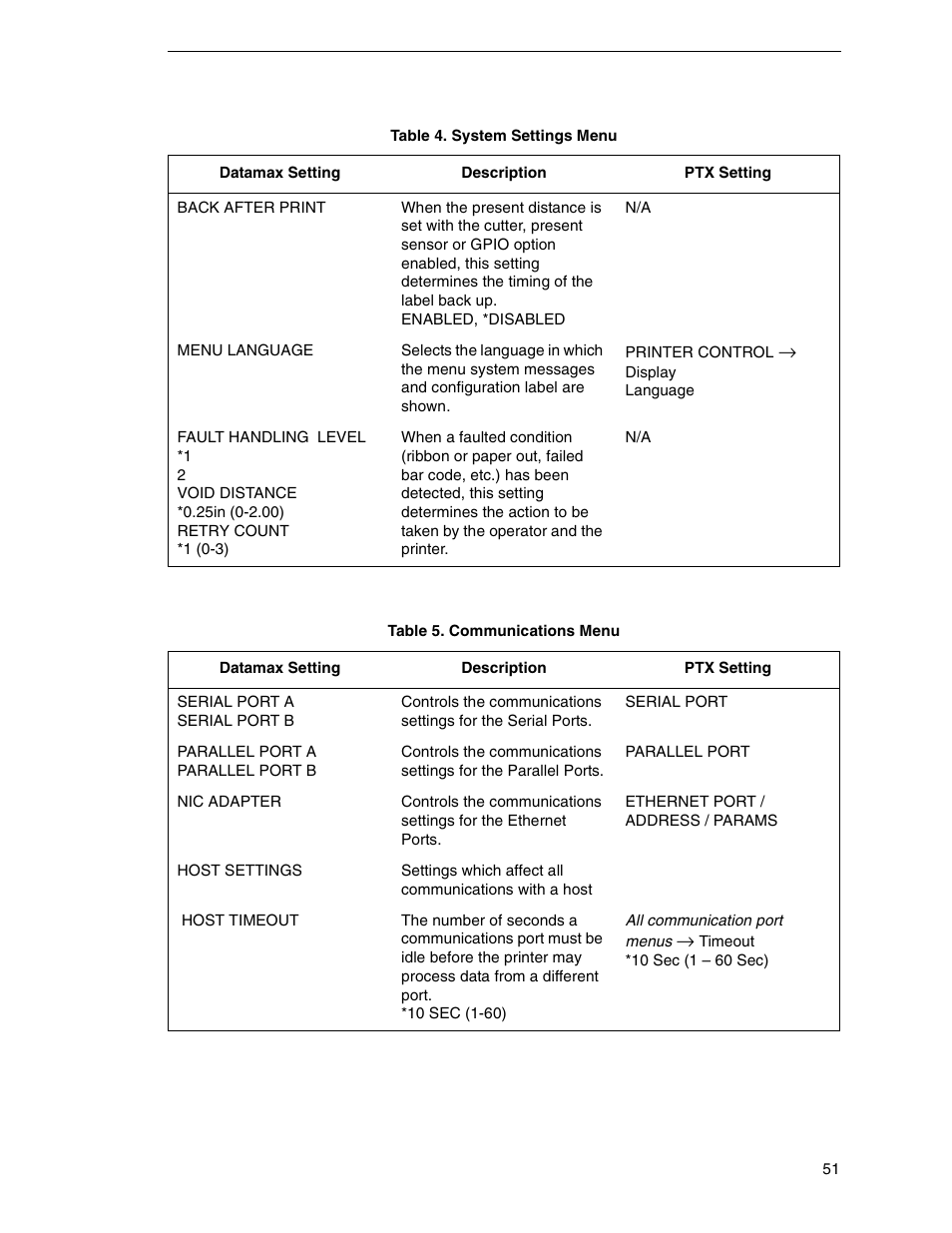 Datamax DGL User Manual | Page 51 / 56