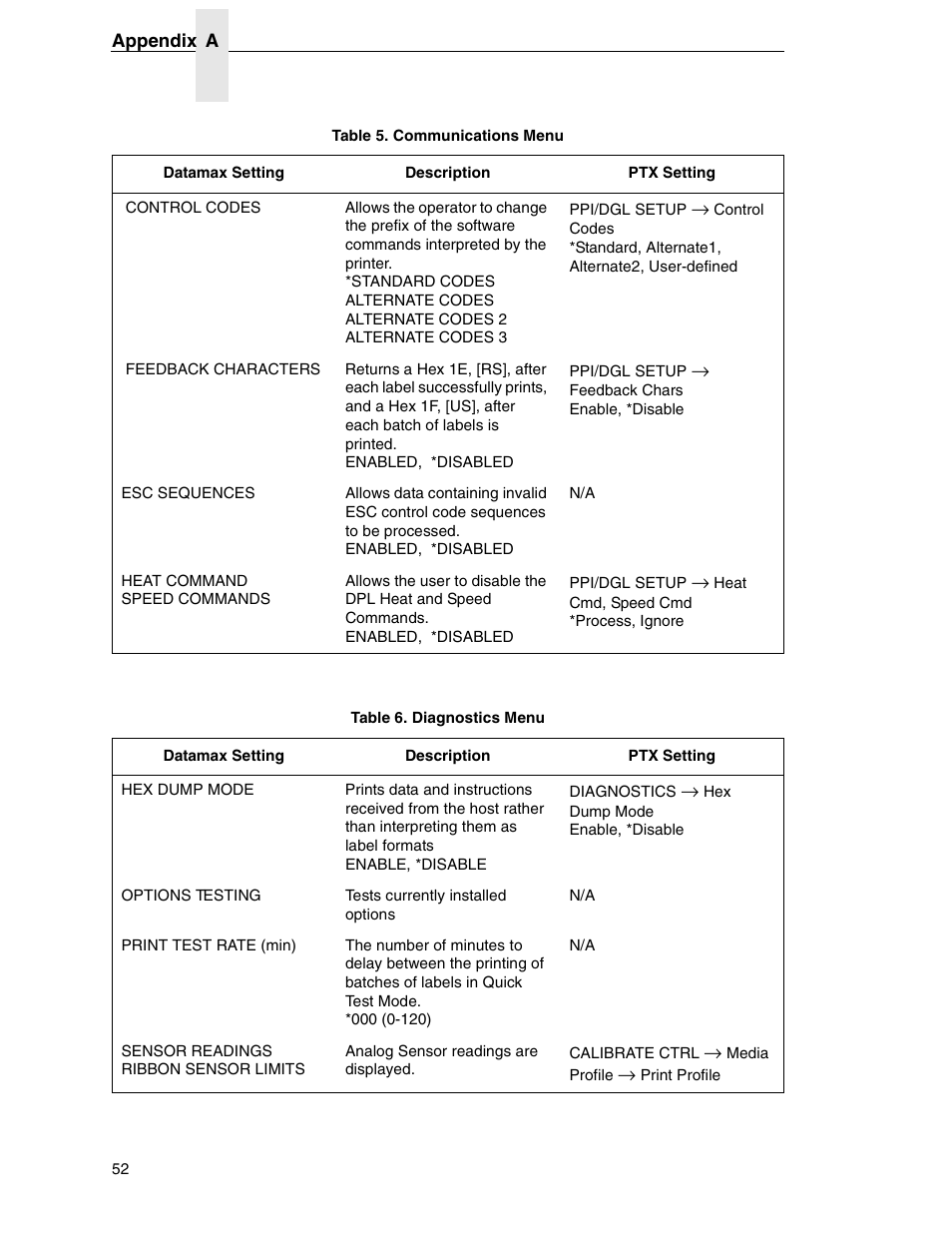 Datamax DGL User Manual | Page 52 / 56