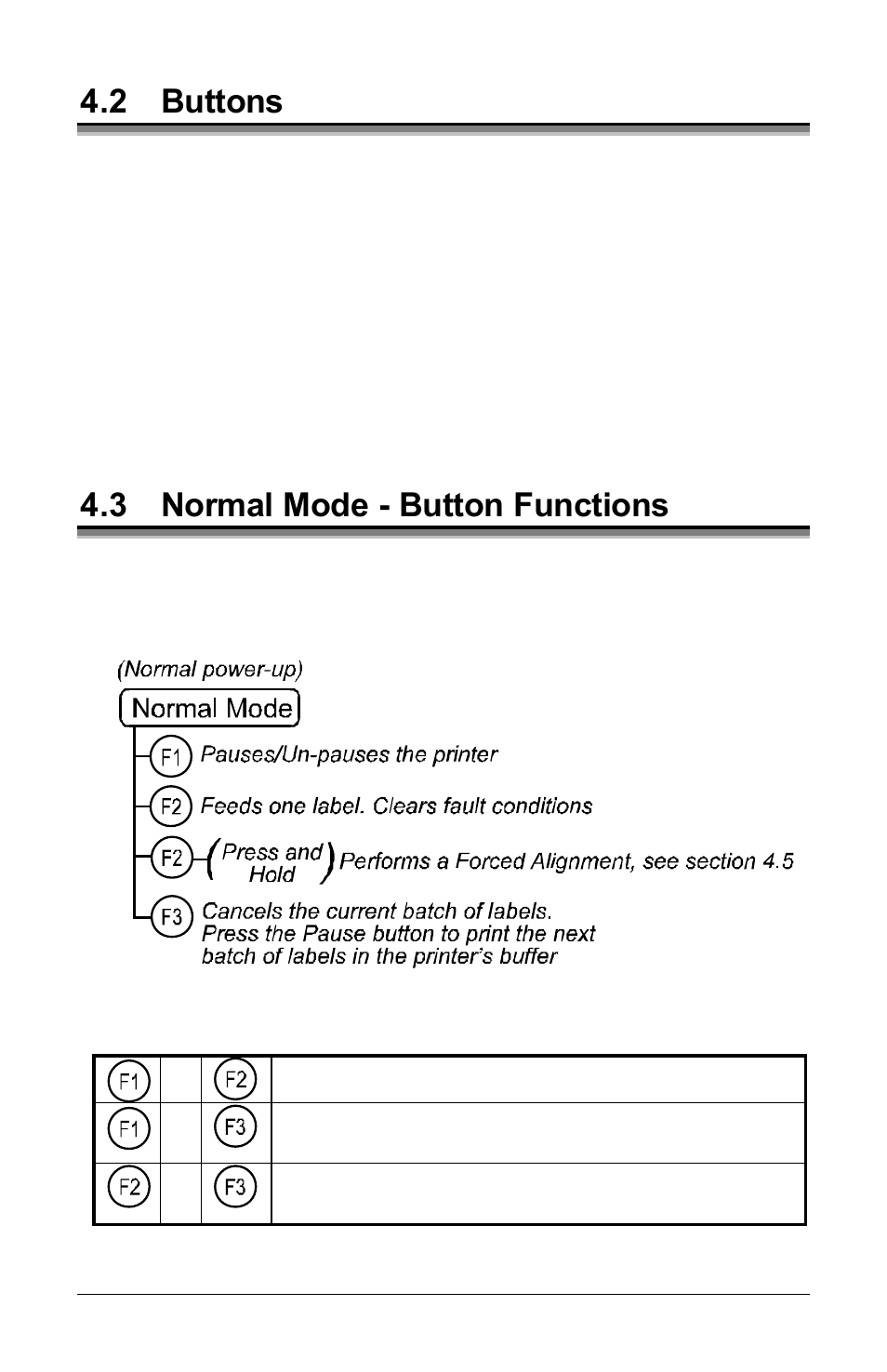 2 buttons, 3 normal mode - button functions | Datamax E-Class E-4304 User Manual | Page 26 / 80