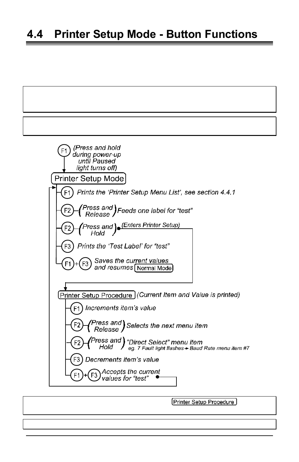 4 printer setup mode - button functions | Datamax E-Class E-4304 User Manual | Page 27 / 80