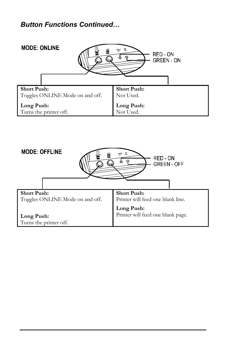 Button functions continued | Datamax E-3202 User Manual | Page 19 / 62