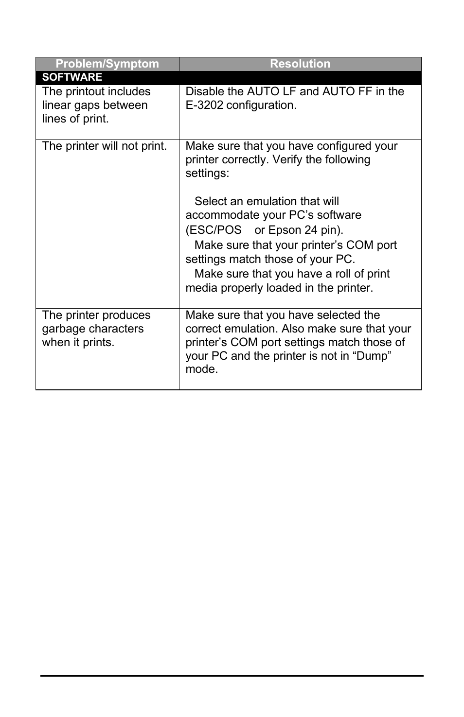 Datamax E-3202 User Manual | Page 38 / 62