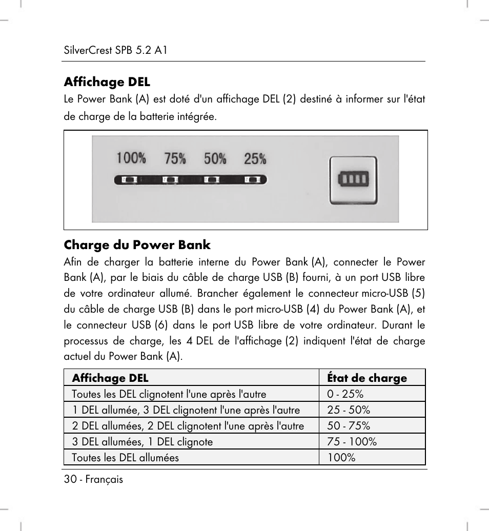 Affichage del, Charge du power bank | Silvercrest SPB 5.2 A1 User Manual | Page 32 / 76