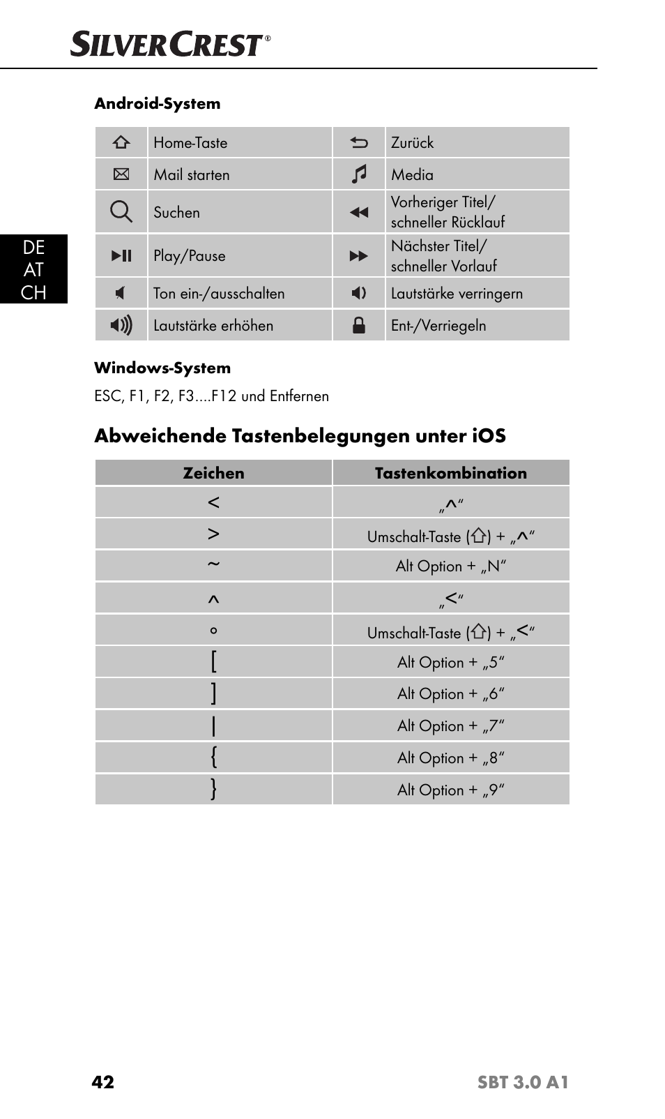 Silvercrest SBT 3.0 A1 User Manual | Page 45 / 51