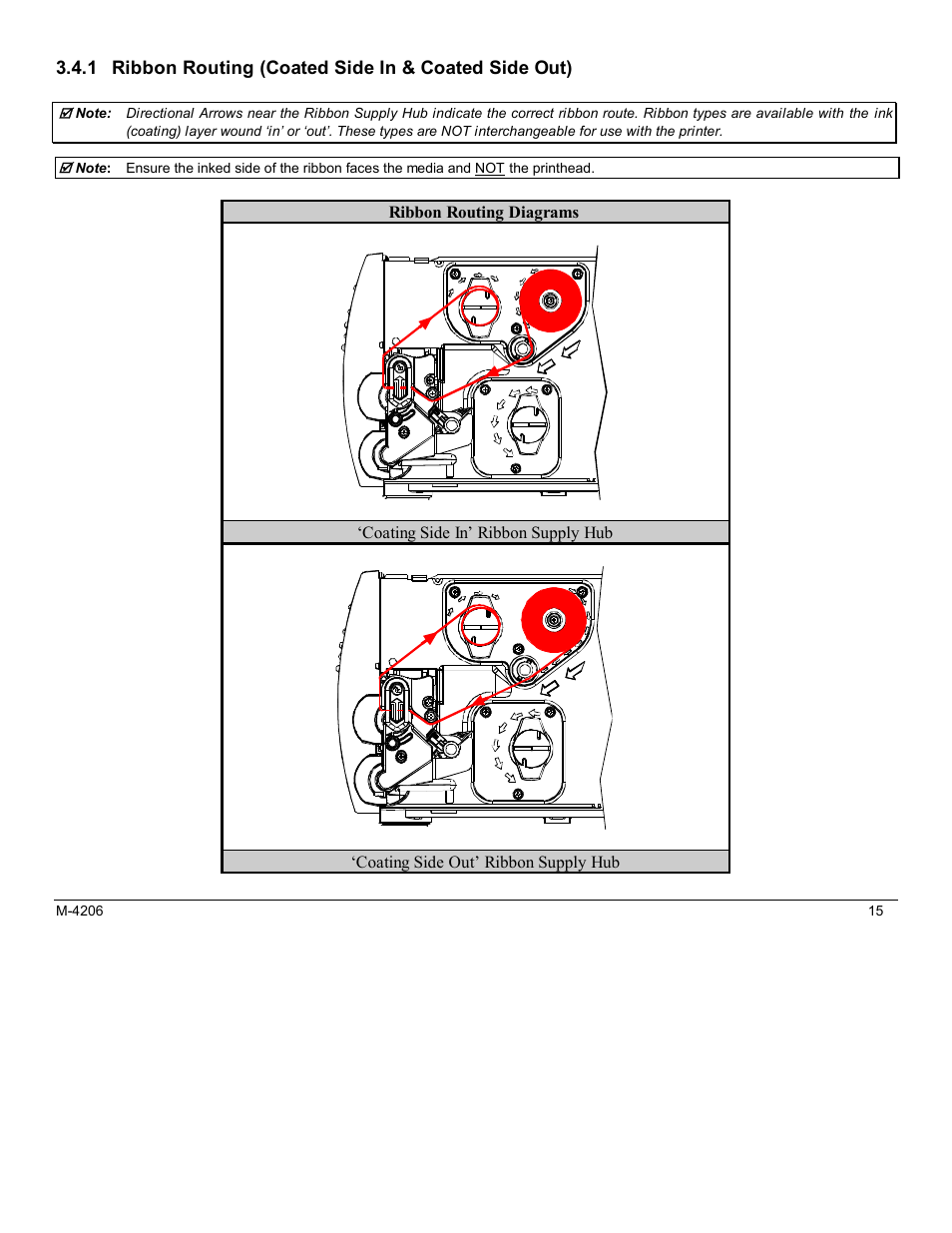 1 ribbon routing | Datamax M-Class Mark II M-4206 User Manual | Page 21 / 76