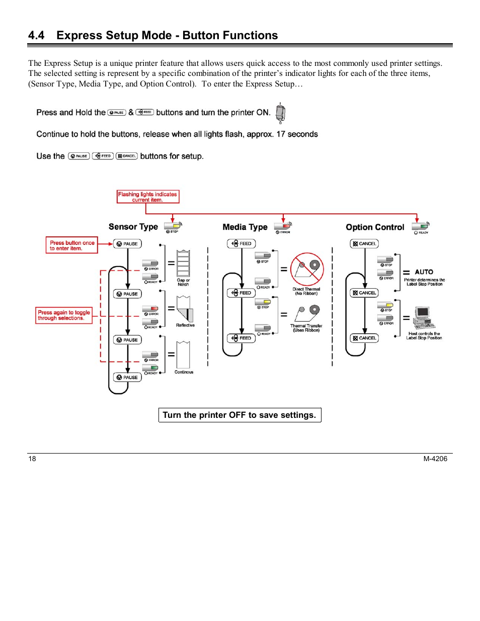 4 express setup mode - button functions | Datamax M-Class Mark II M-4206 User Manual | Page 24 / 76