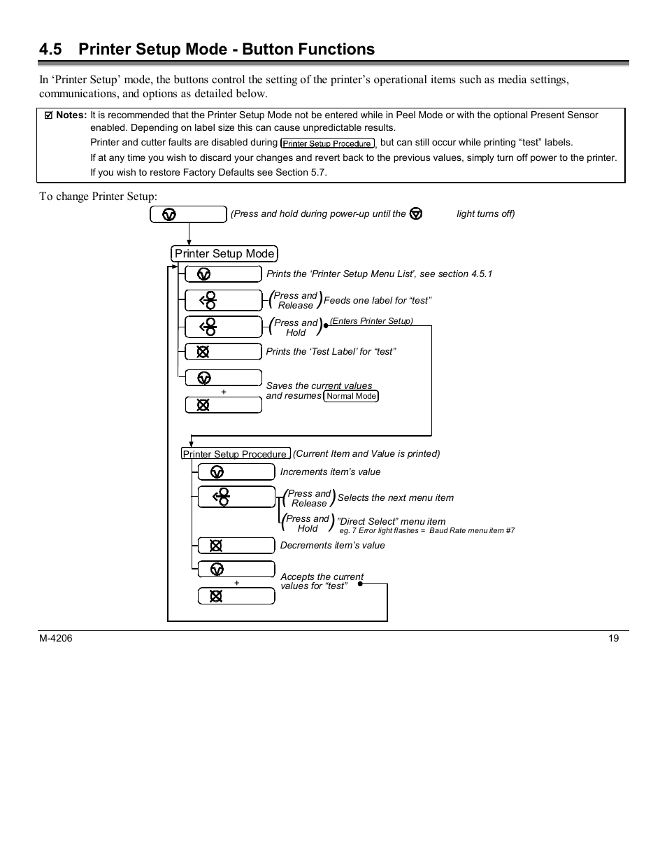 5 printer setup mode - button functions | Datamax M-Class Mark II M-4206 User Manual | Page 25 / 76
