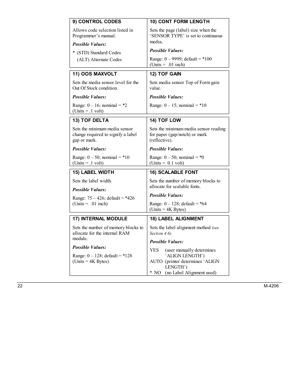 Datamax M-Class Mark II M-4206 User Manual | Page 28 / 76