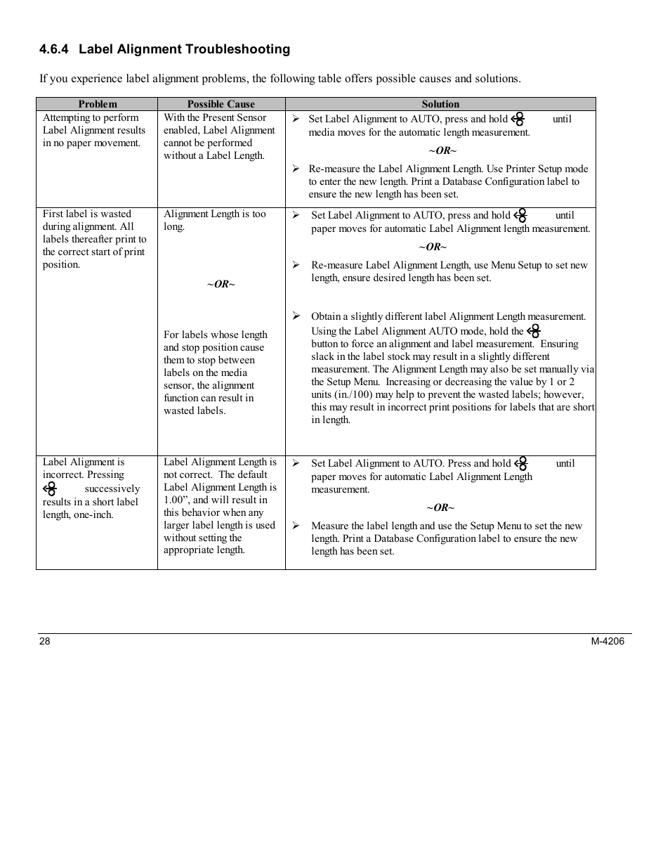 4 label alignment troubleshooting | Datamax M-Class Mark II M-4206 User Manual | Page 34 / 76