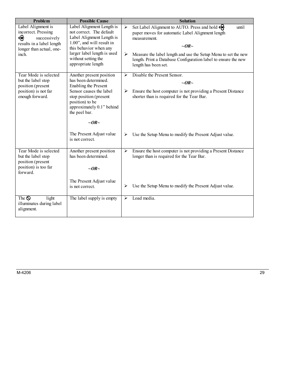 Datamax M-Class Mark II M-4206 User Manual | Page 35 / 76