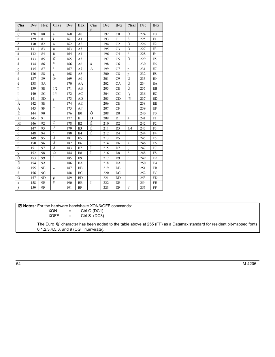 Datamax M-Class Mark II M-4206 User Manual | Page 60 / 76