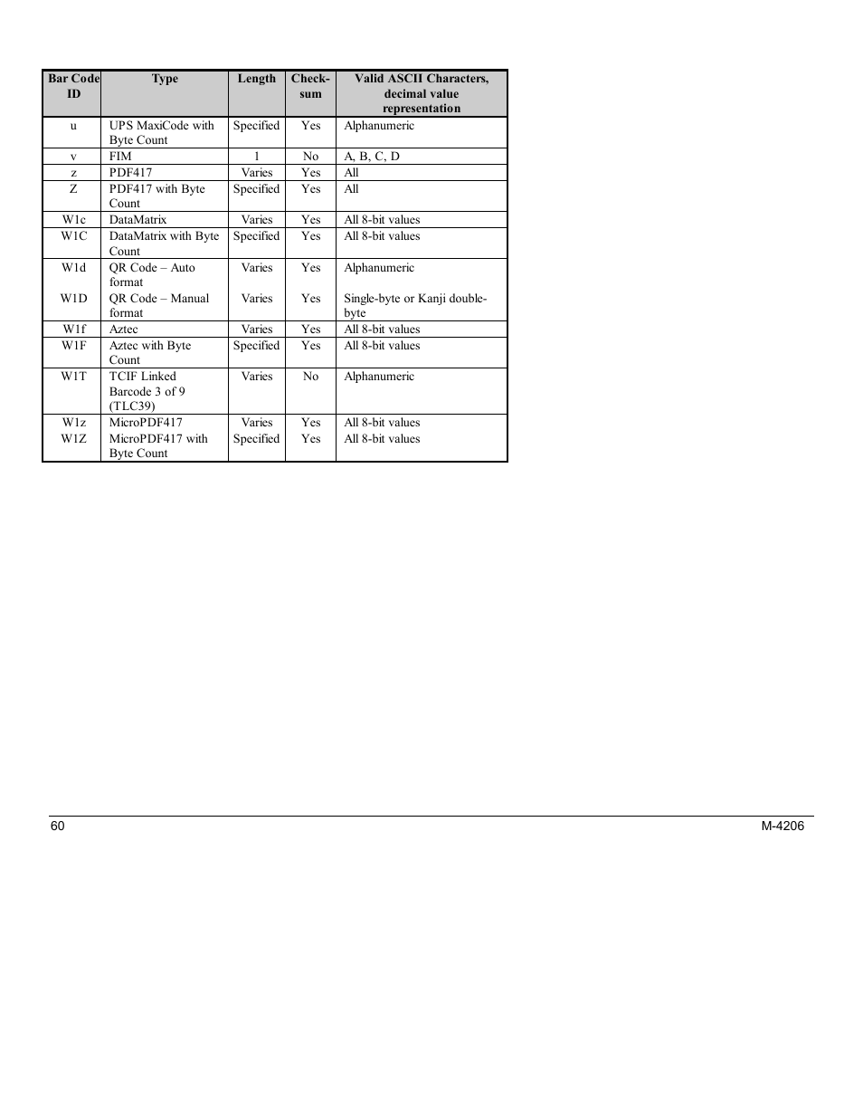 Datamax M-Class Mark II M-4206 User Manual | Page 66 / 76