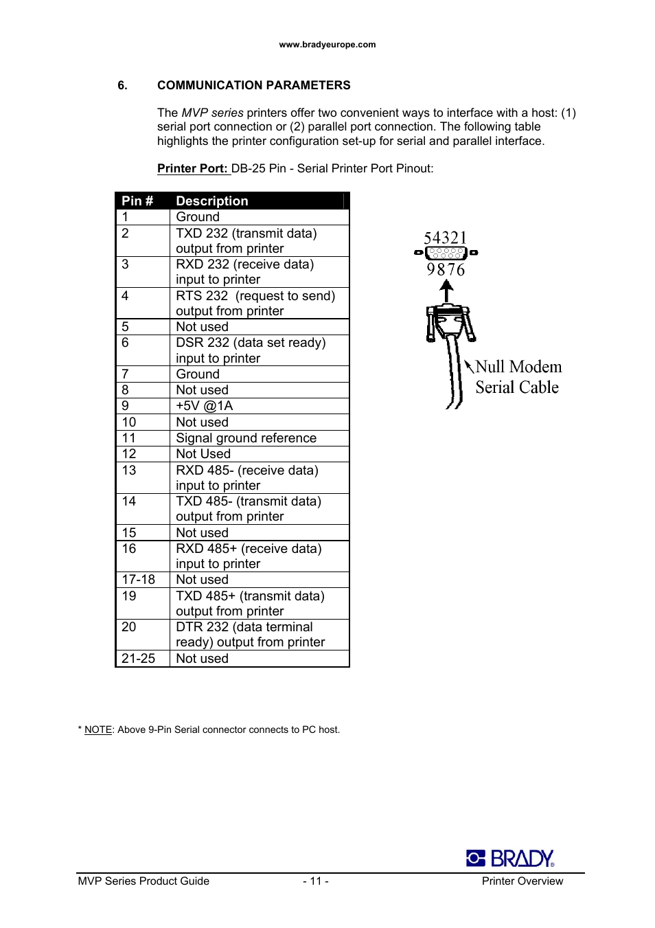 Datamax 200MVP User Manual | Page 11 / 30