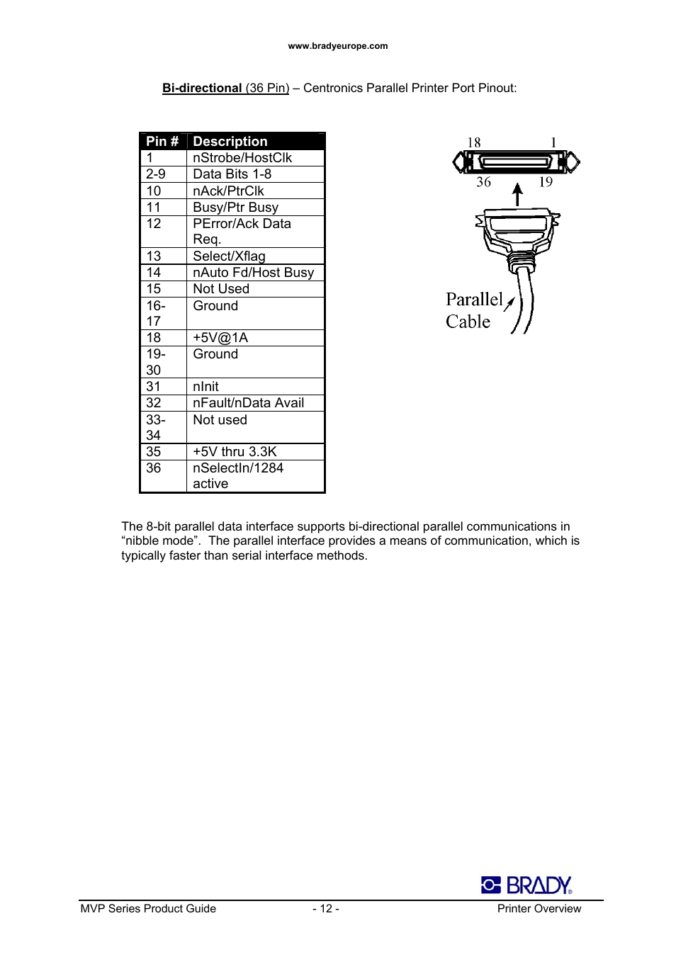Datamax 200MVP User Manual | Page 12 / 30