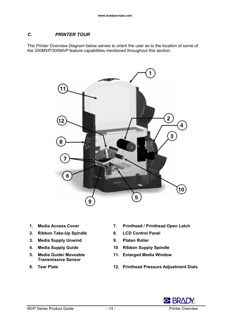 Datamax 200MVP User Manual | Page 14 / 30